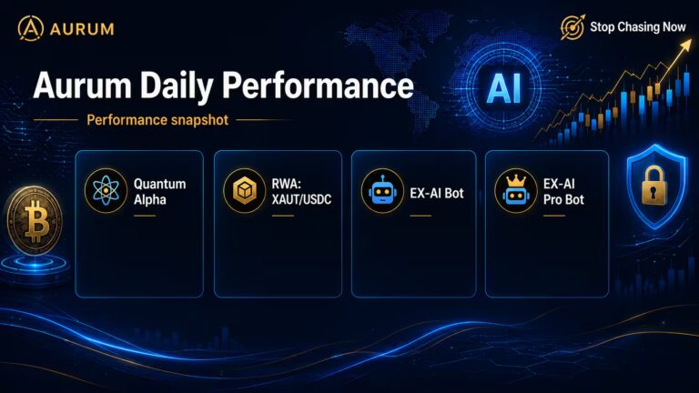 Aurum Daily Performance template featuring Quantum Alpha RWA XAUT USDC EX-AI Bot and EX-AI Pro Bot
